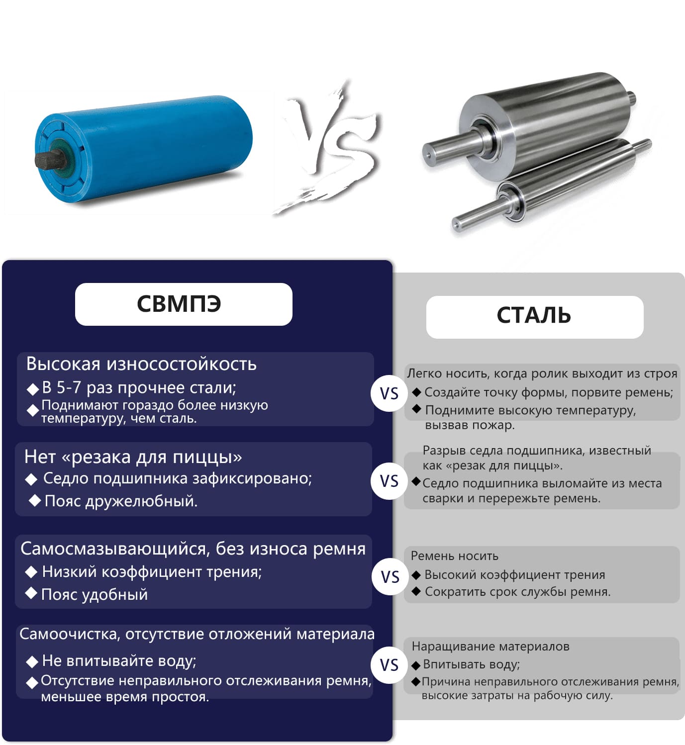 upe vs steel